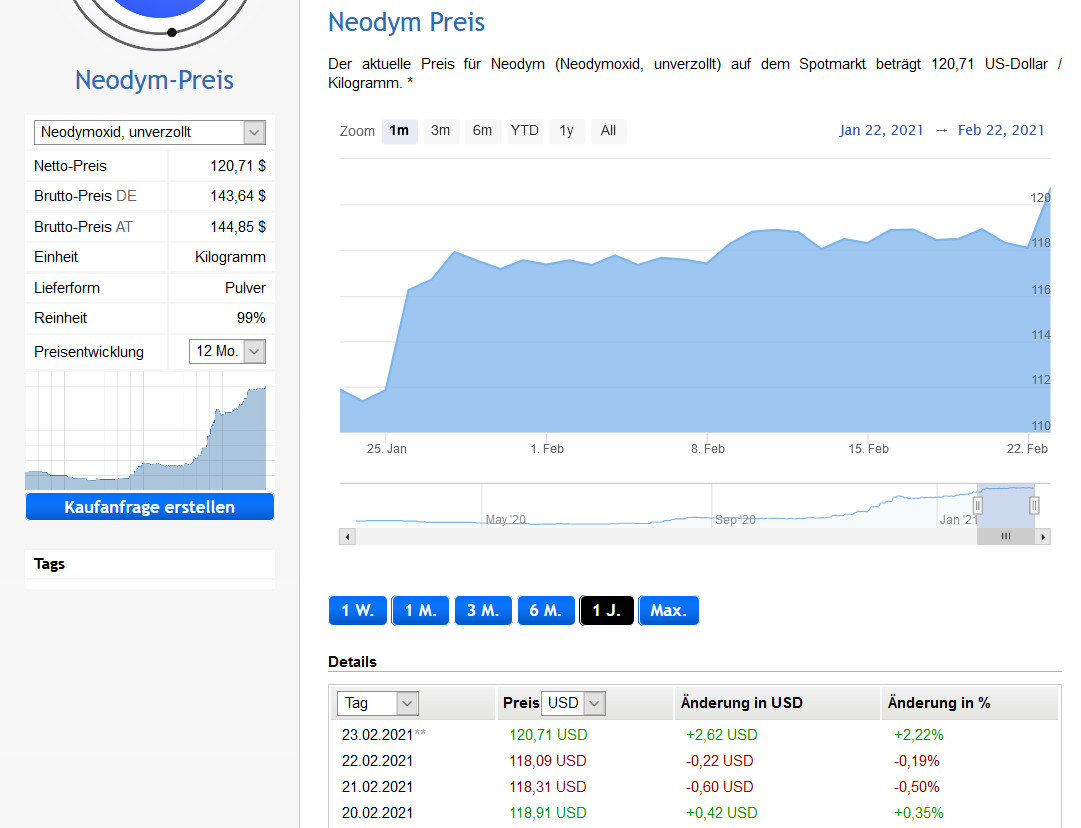 Lynas die neue Chance 1235539