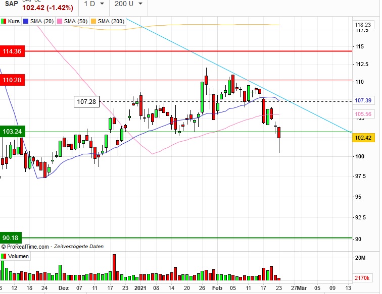 Börse ein Haifischbecken: Trade was du siehst 1235562