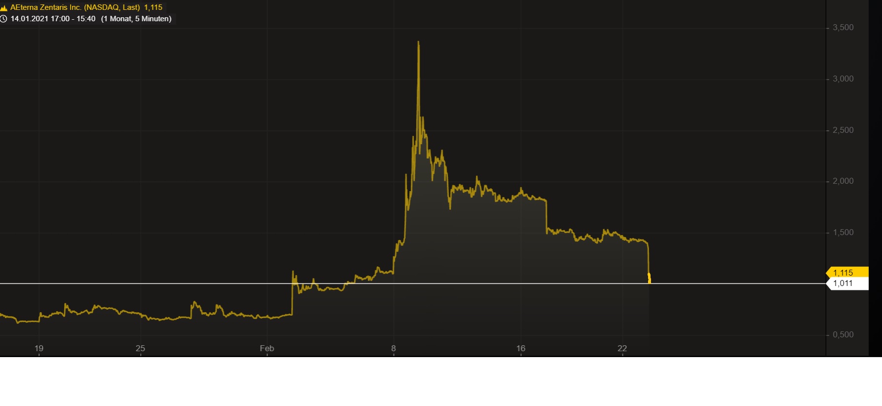 AEZS vs. KERX 1235573