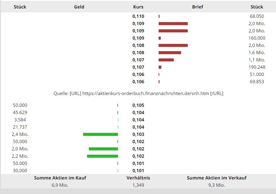 Steinhoff International Holdings N.V. 1236287