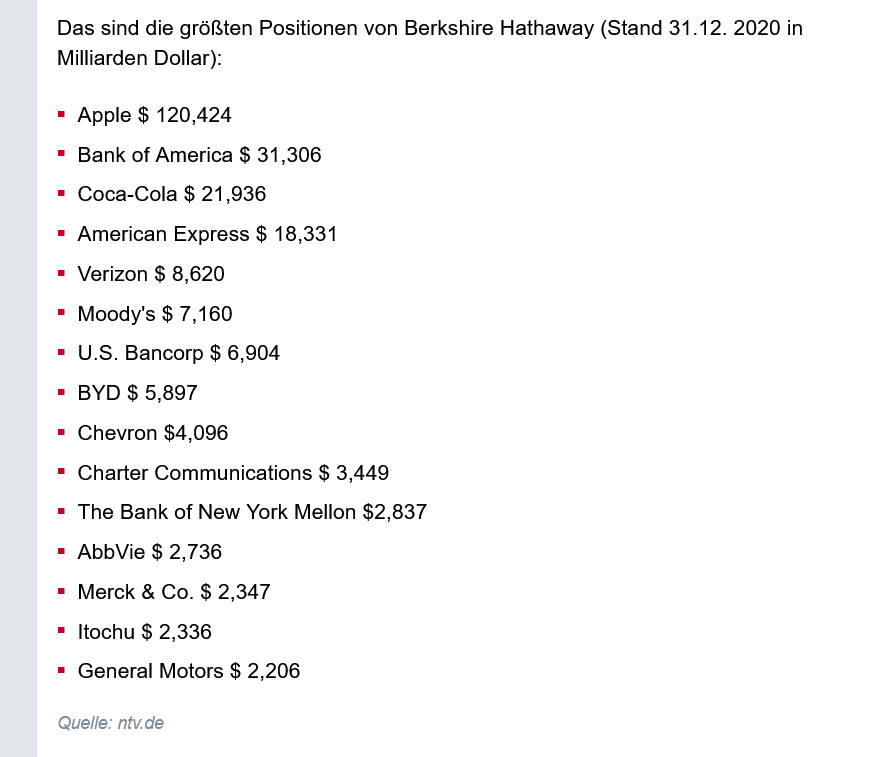 Auto- und Batterien-Herstellers BYD 1236618