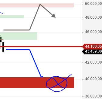 Börse ein Haifischbecken: Trade was du siehst 1236717