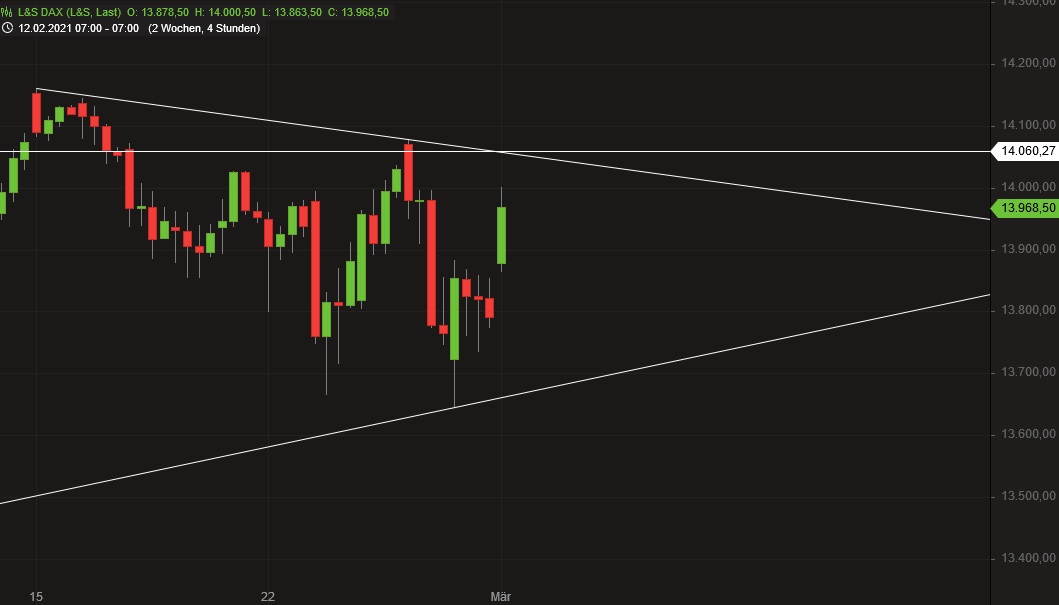 Börse ein Haifischbecken: Trade was du siehst 1236843