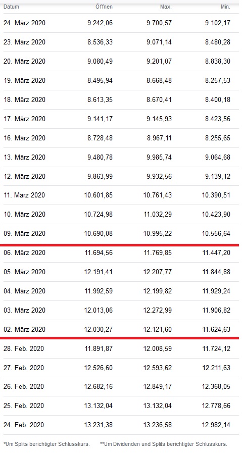 Börse ein Haifischbecken: Trade was du siehst 1236850