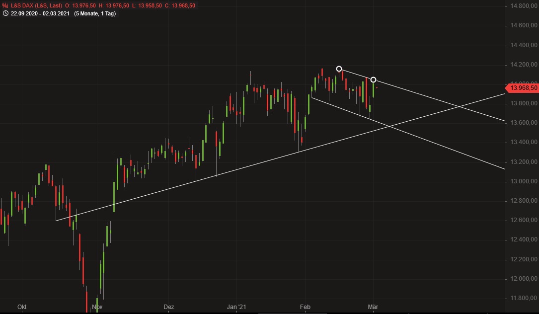 Börse ein Haifischbecken: Trade was du siehst 1237070