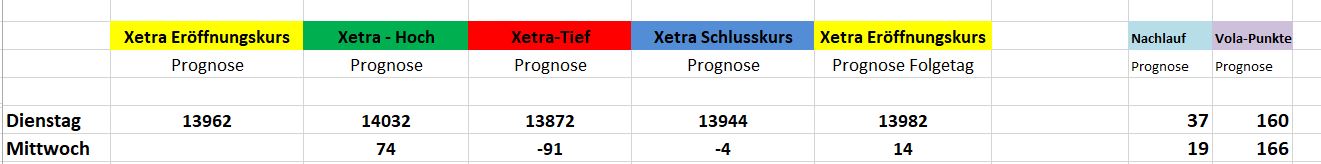 Börse ein Haifischbecken: Trade was du siehst 1237095