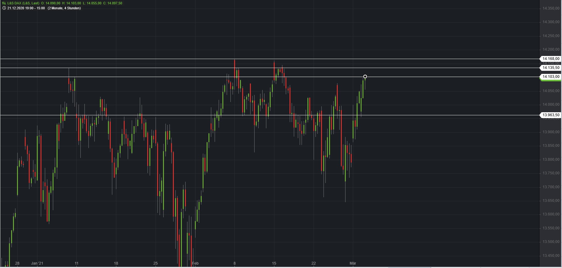 Börse ein Haifischbecken: Trade was du siehst 1237217