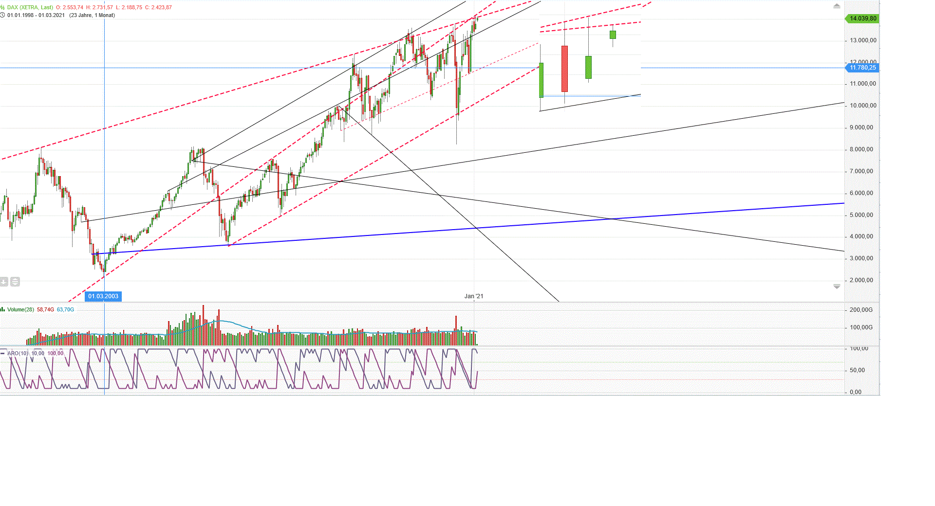 Gold und weitere interessante Anlagemöglichkeiten. 1237258