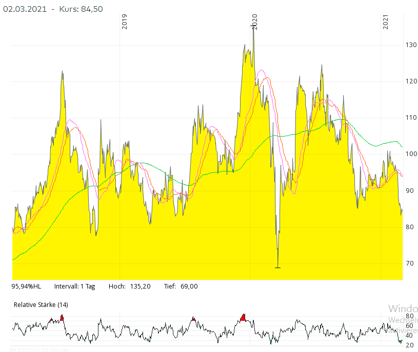 MOR: Pipelinefortschritte führen zu Neubewertungen 1237298