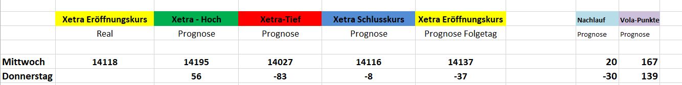 Börse ein Haifischbecken: Trade was du siehst 1237368