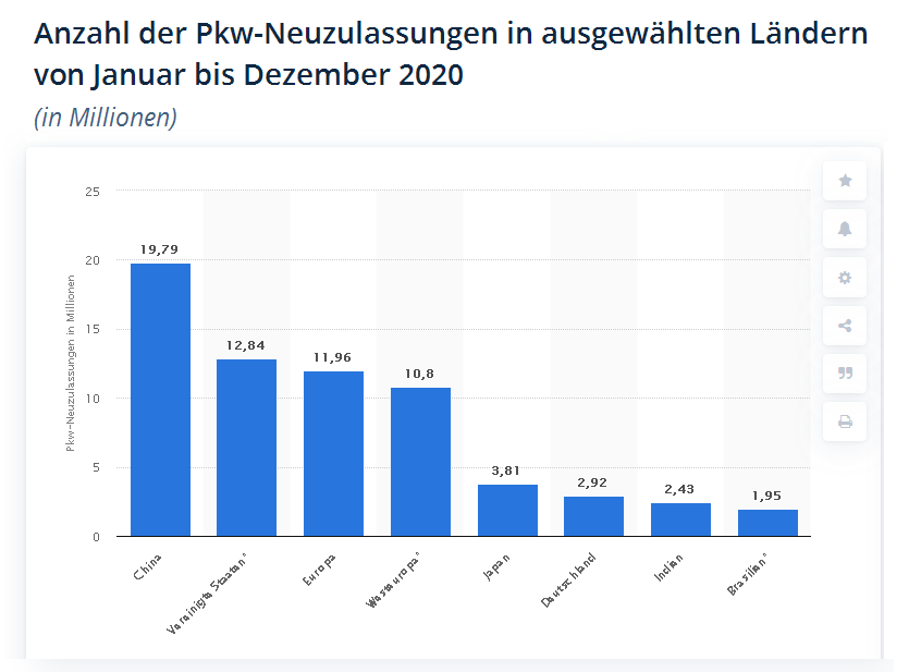 Daimler 2011 Daimler 2011 Daimler 2011 1237517