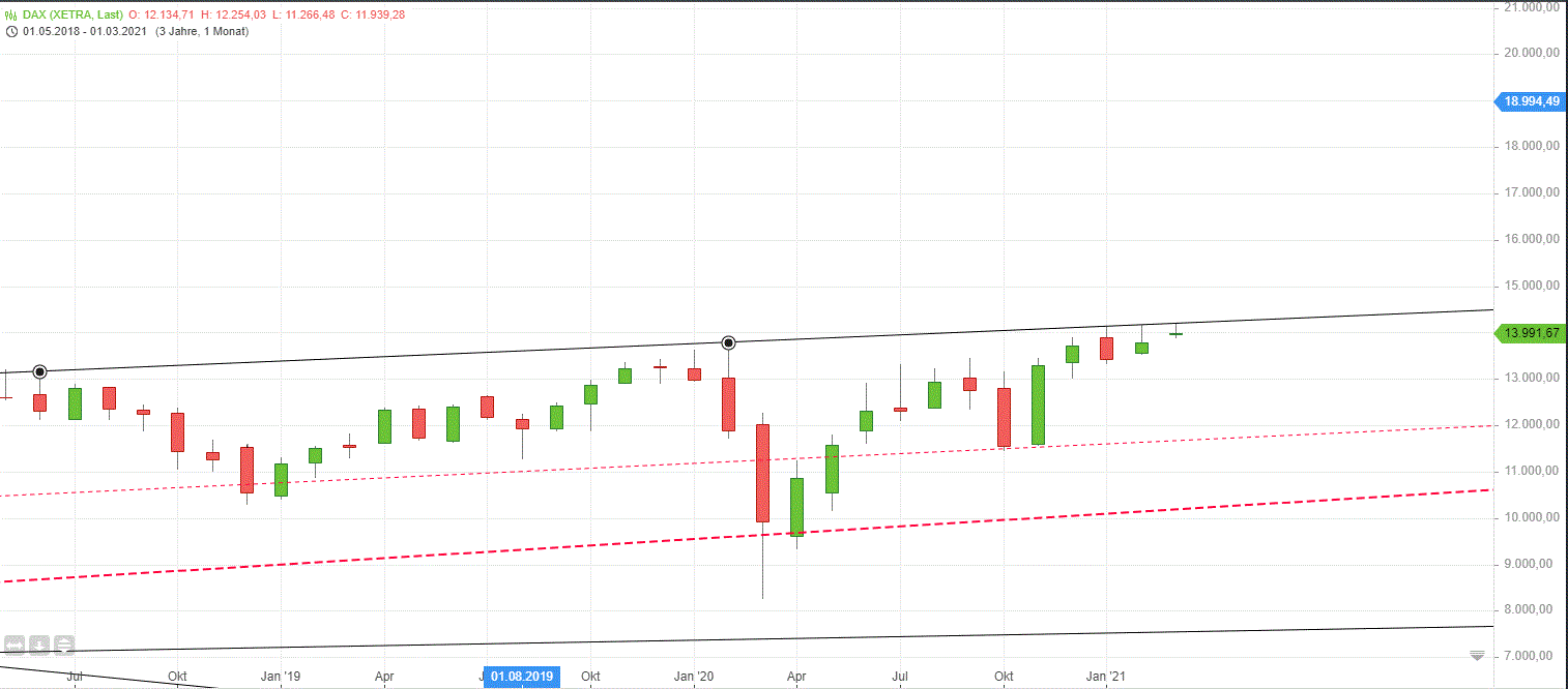 Gold und weitere interessante Anlagemöglichkeiten. 1237635