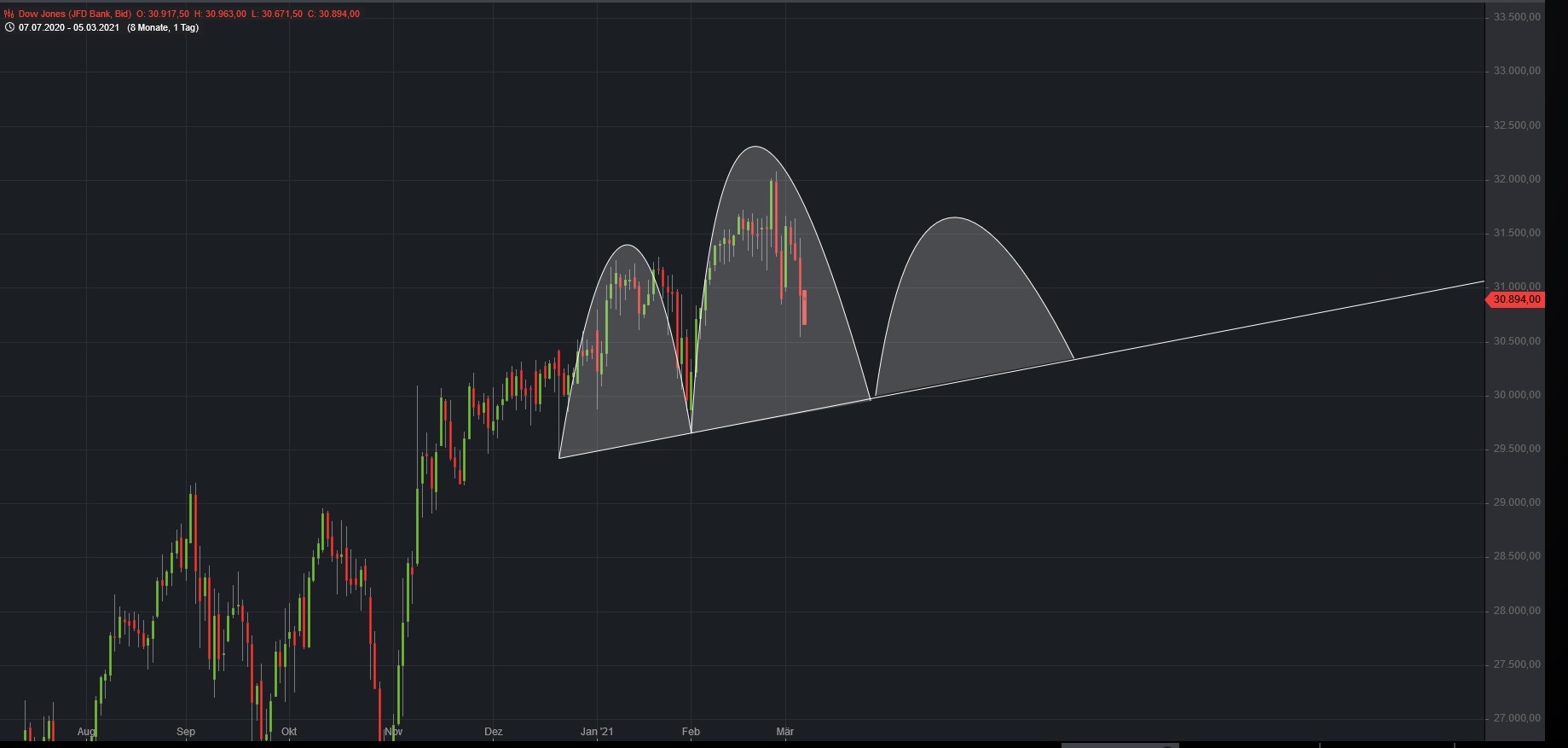 Börse ein Haifischbecken: Trade was du siehst 1237989