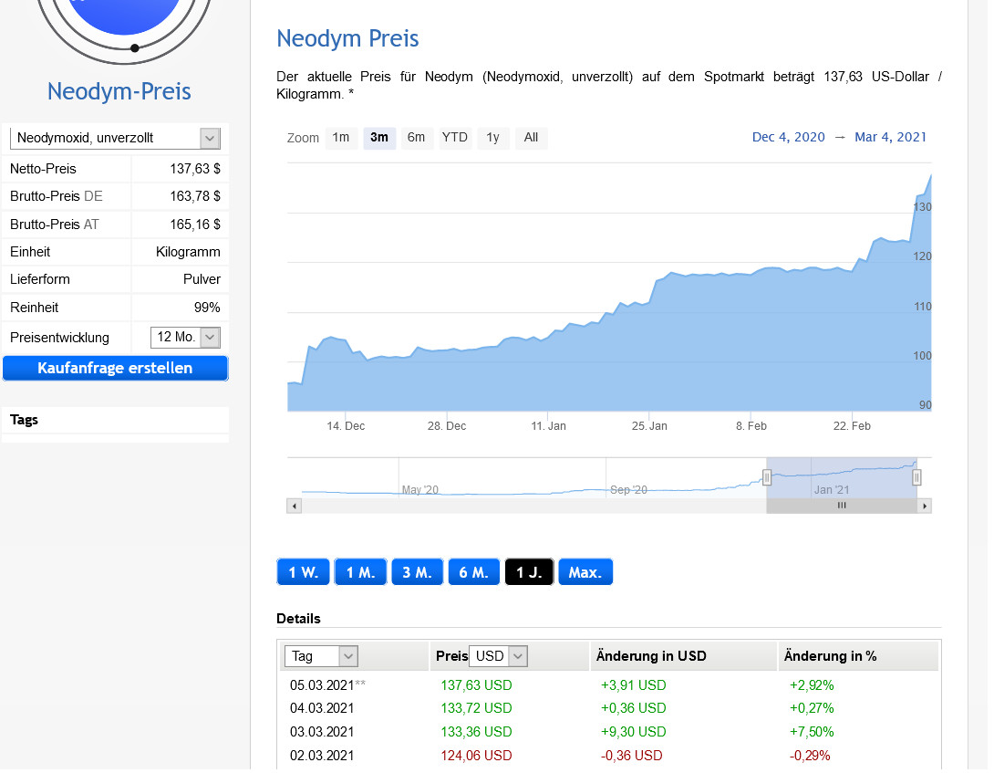 Lynas die neue Chance 1237994