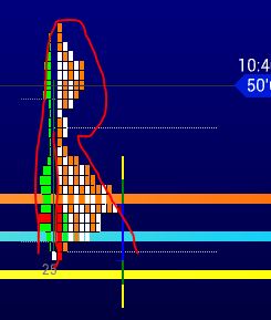 Börse ein Haifischbecken: Trade was du siehst 1238386