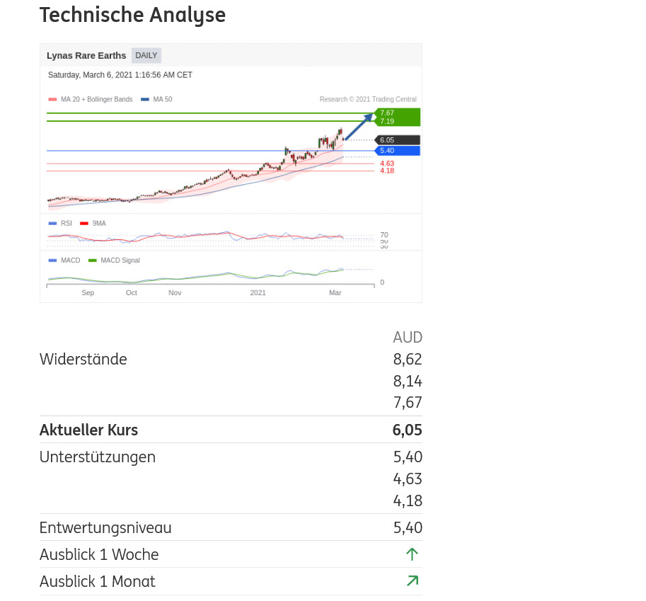Lynas die neue Chance 1238582