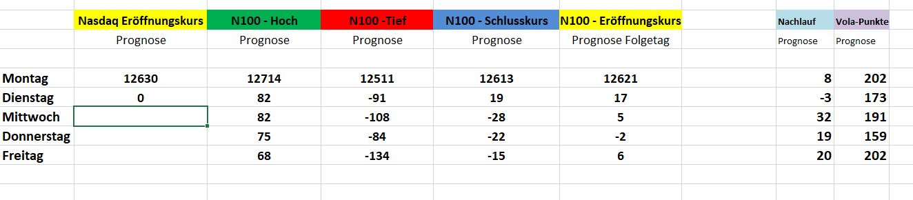 Börse ein Haifischbecken: Trade was du siehst 1238882