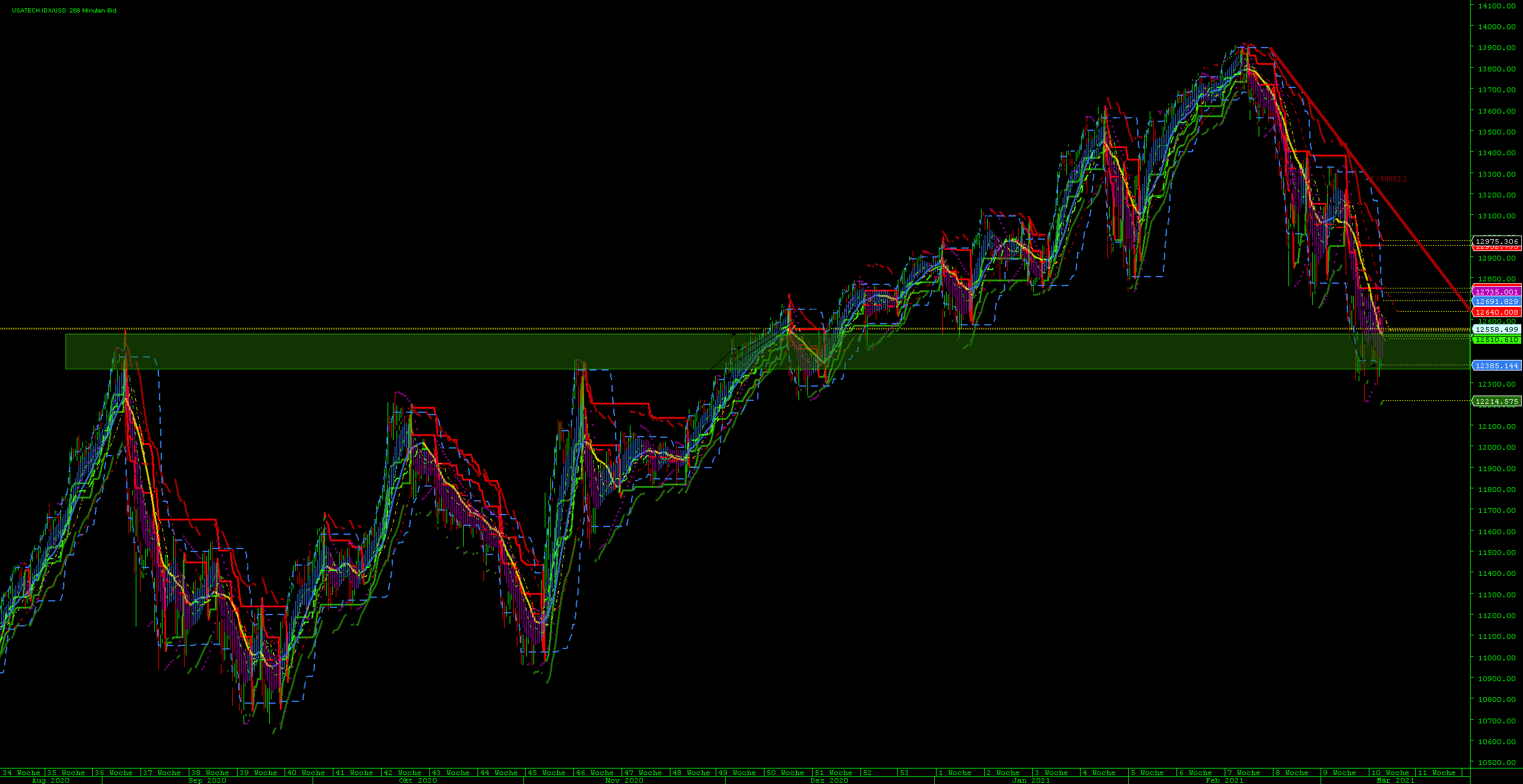 Börse ein Haifischbecken: Trade was du siehst 1238884