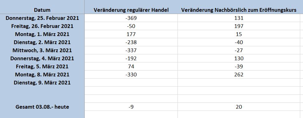 Börse ein Haifischbecken: Trade was du siehst 1238889