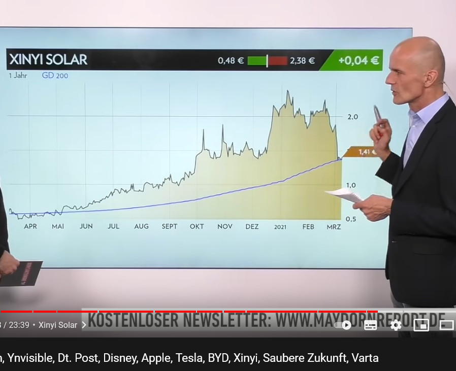 Xinyi Solar Holdings 1238933