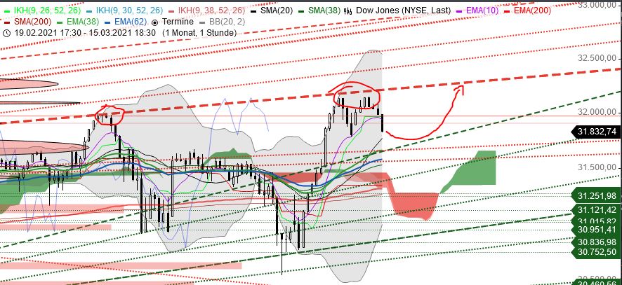 Börse ein Haifischbecken: Trade was du siehst 1239030