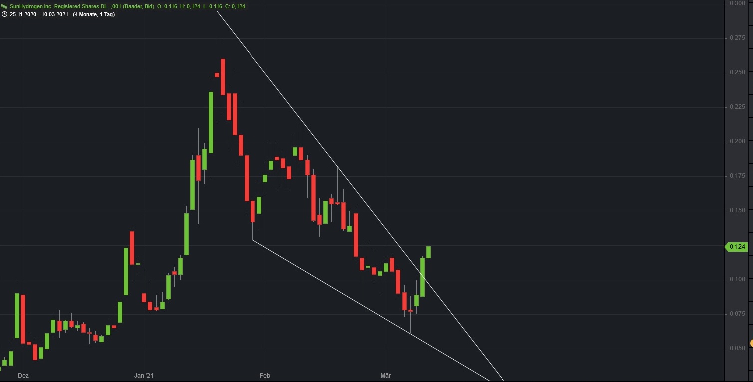 Börse ein Haifischbecken: Trade was du siehst 1239074