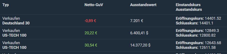 Börse ein Haifischbecken: Trade was du siehst 1239121