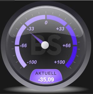 2021 QV-GDAXi-DJ-GOLD-EURUSD- JPY 1239161