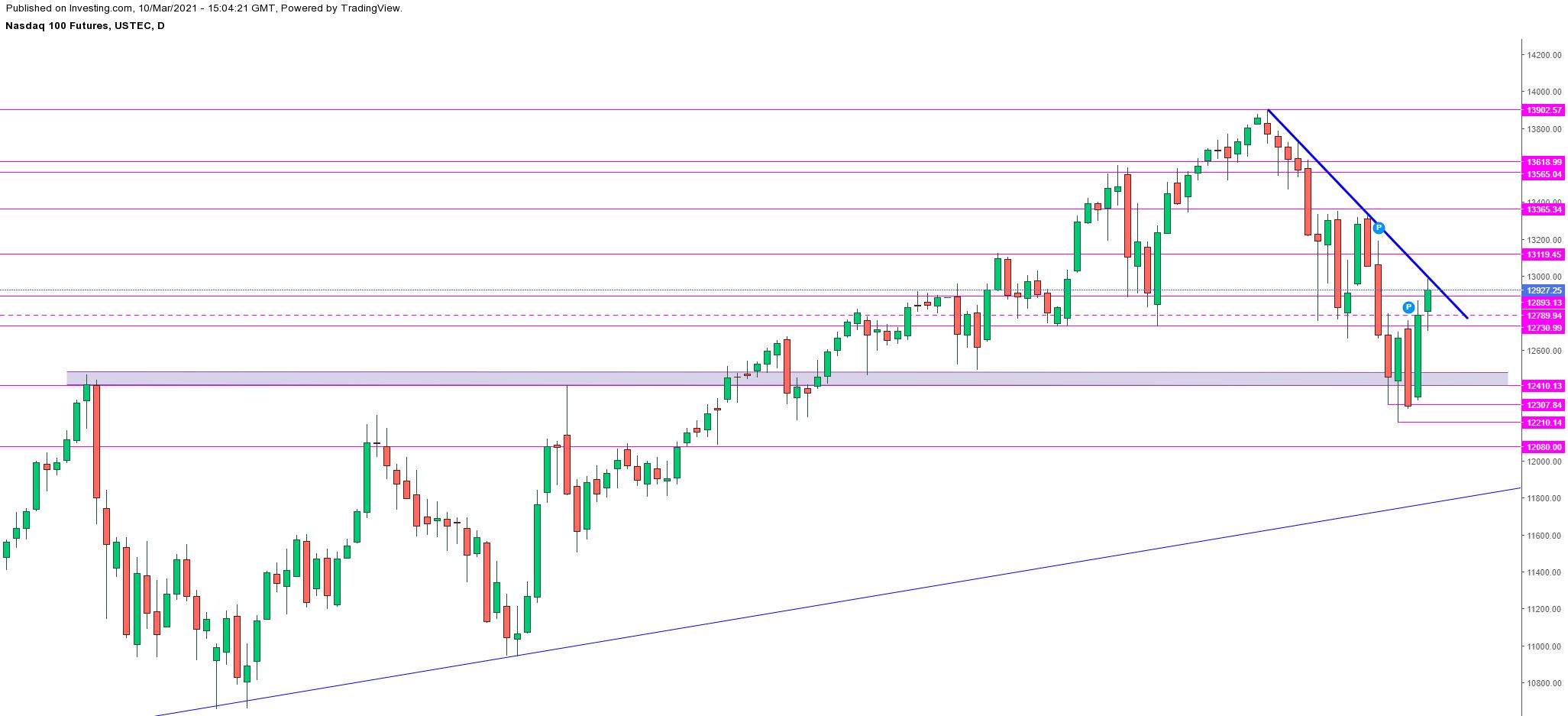 Börse ein Haifischbecken: Trade was du siehst 1239324