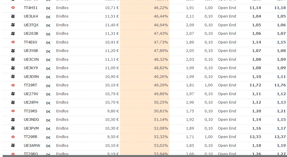 Börse ein Haifischbecken: Trade was du siehst 1239402