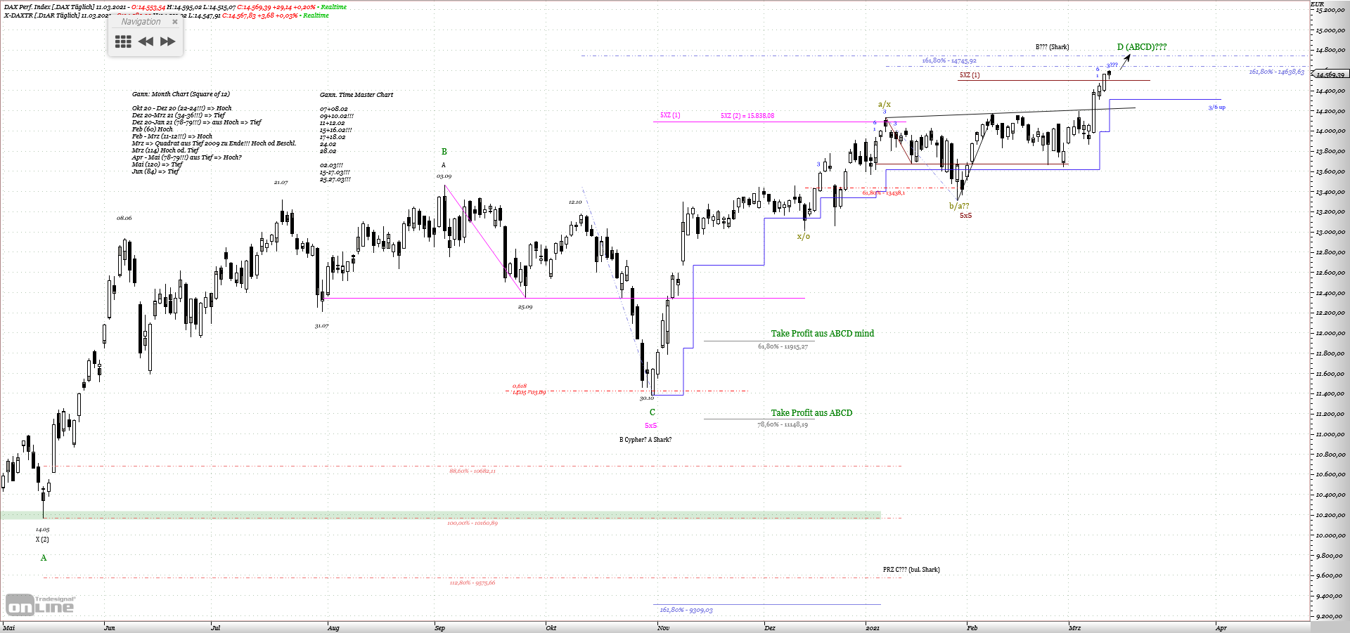 Gold und weitere interessante Anlagemöglichkeiten. 1239510