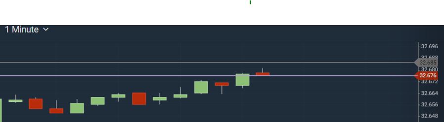 Börse ein Haifischbecken: Trade was du siehst 1239810