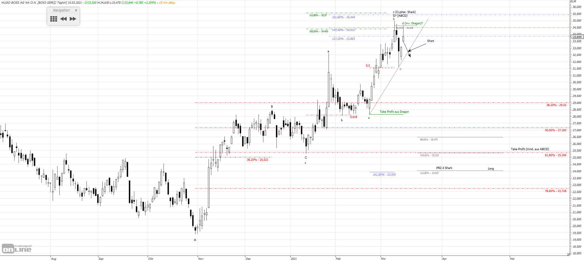 Gold und weitere interessante Anlagemöglichkeiten. 1240245
