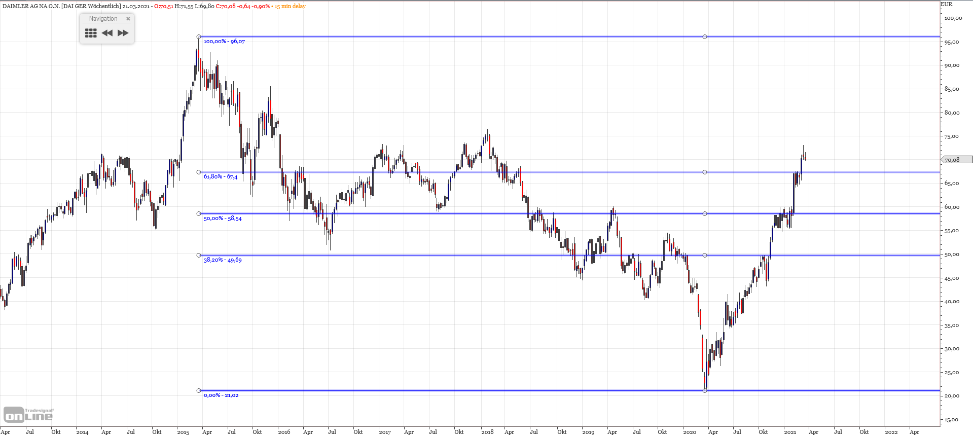 Gold und weitere interessante Anlagemöglichkeiten. 1240293