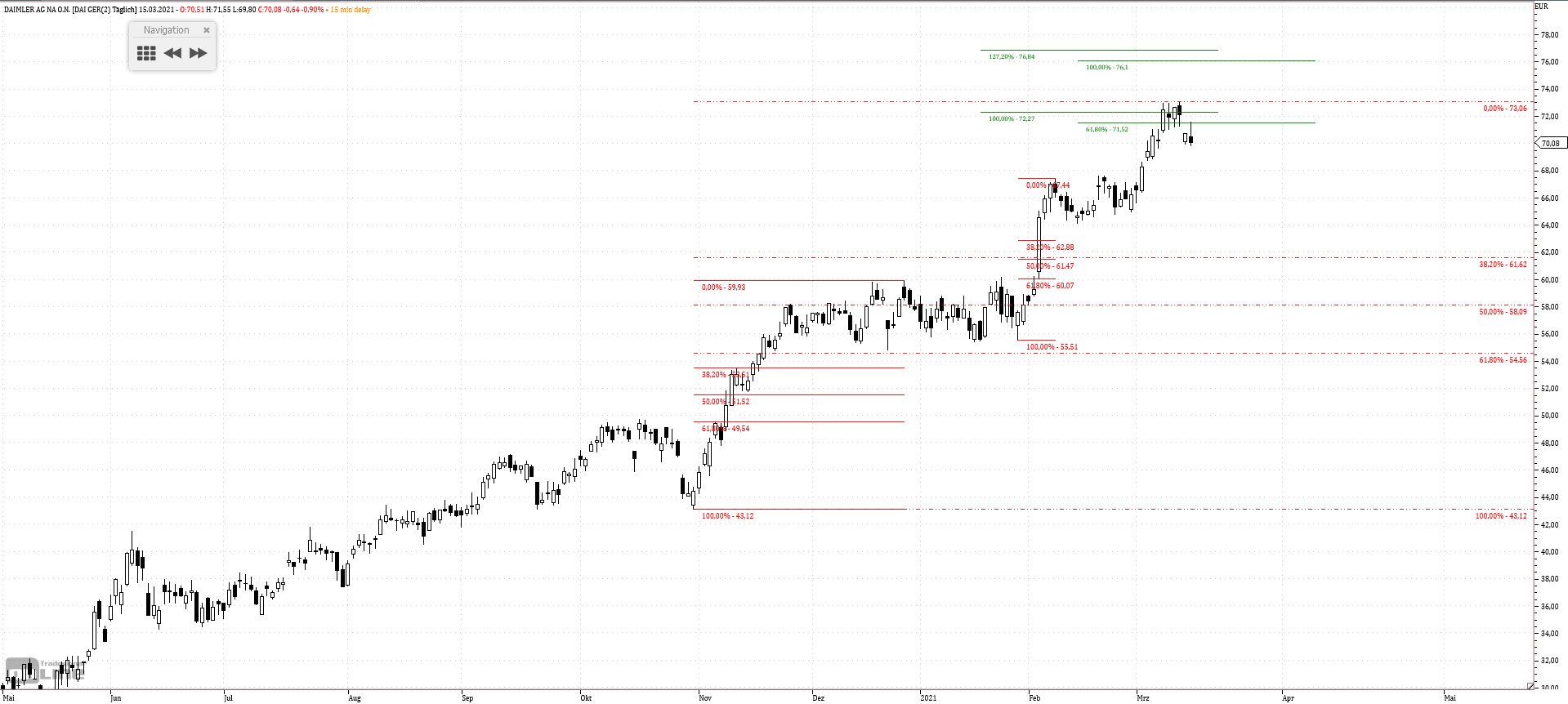 Gold und weitere interessante Anlagemöglichkeiten. 1240296