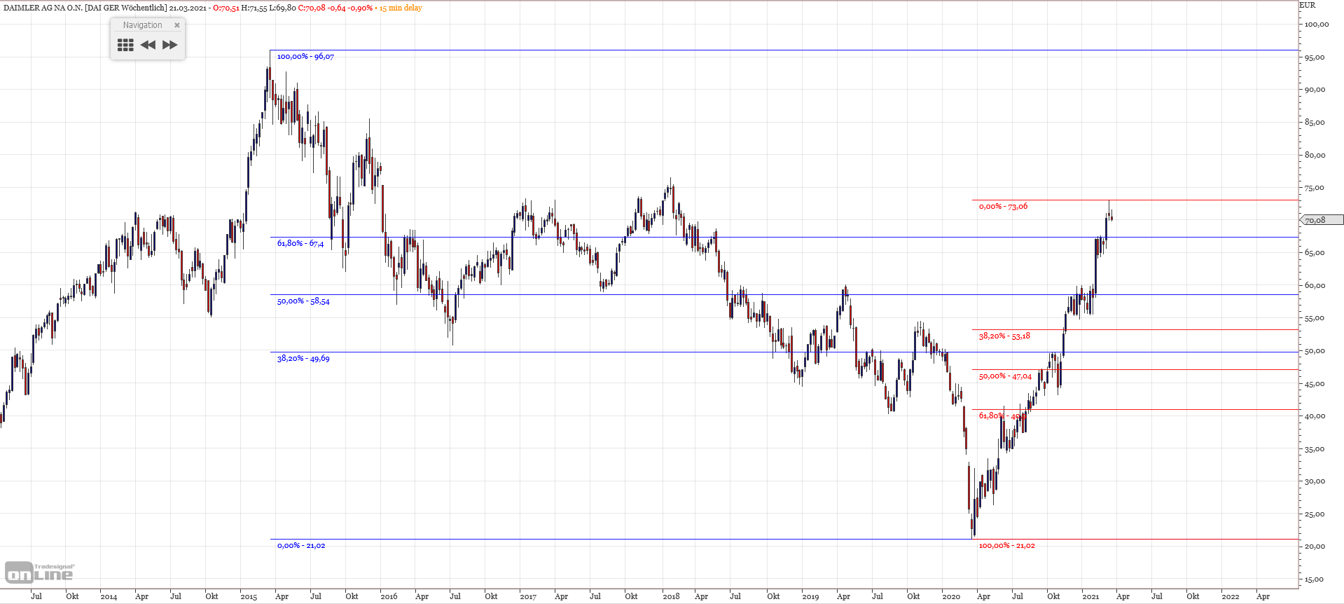 Gold und weitere interessante Anlagemöglichkeiten. 1240297