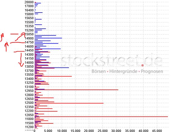 Börse ein Haifischbecken: Trade was du siehst 1240307
