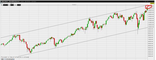 Börse ein Haifischbecken: Trade was du siehst 1240309