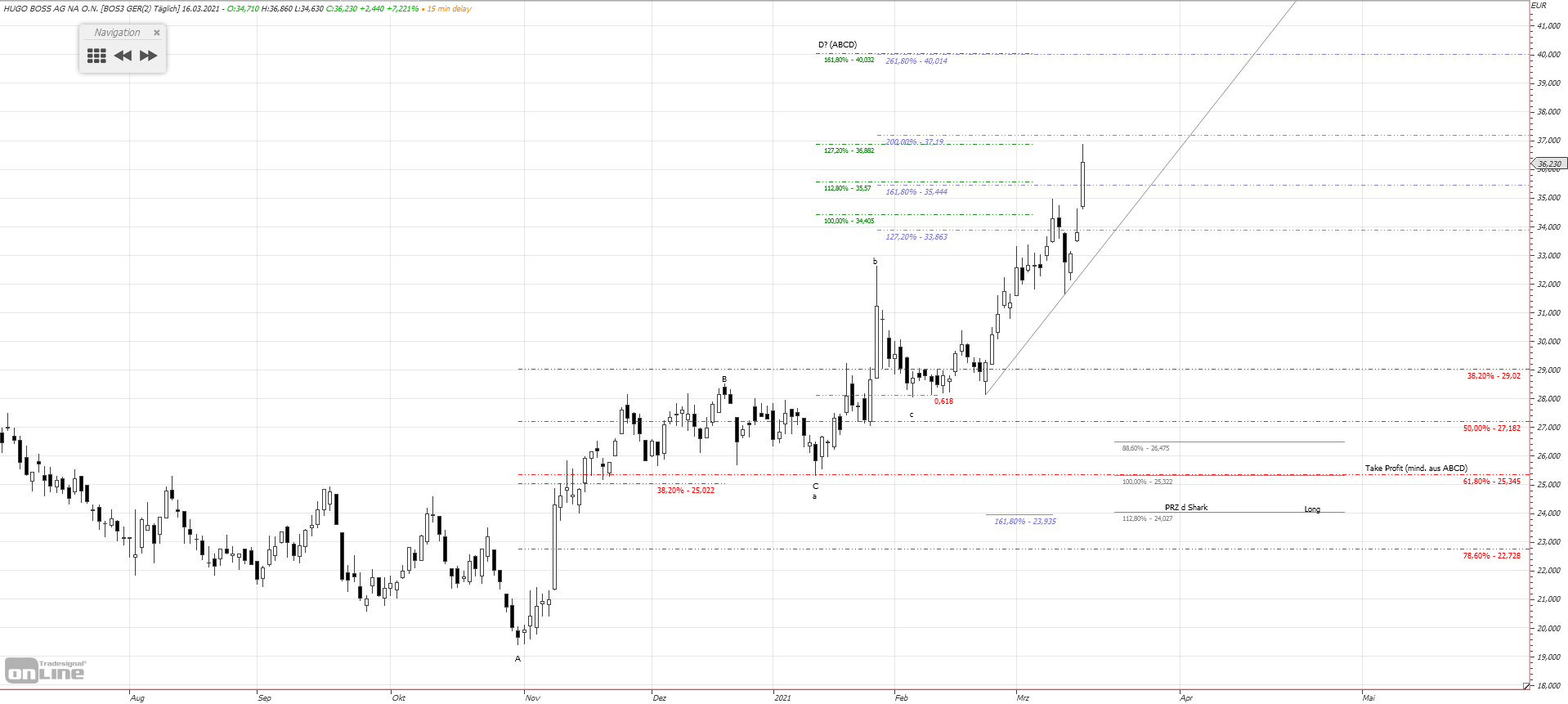 Gold und weitere interessante Anlagemöglichkeiten. 1240513