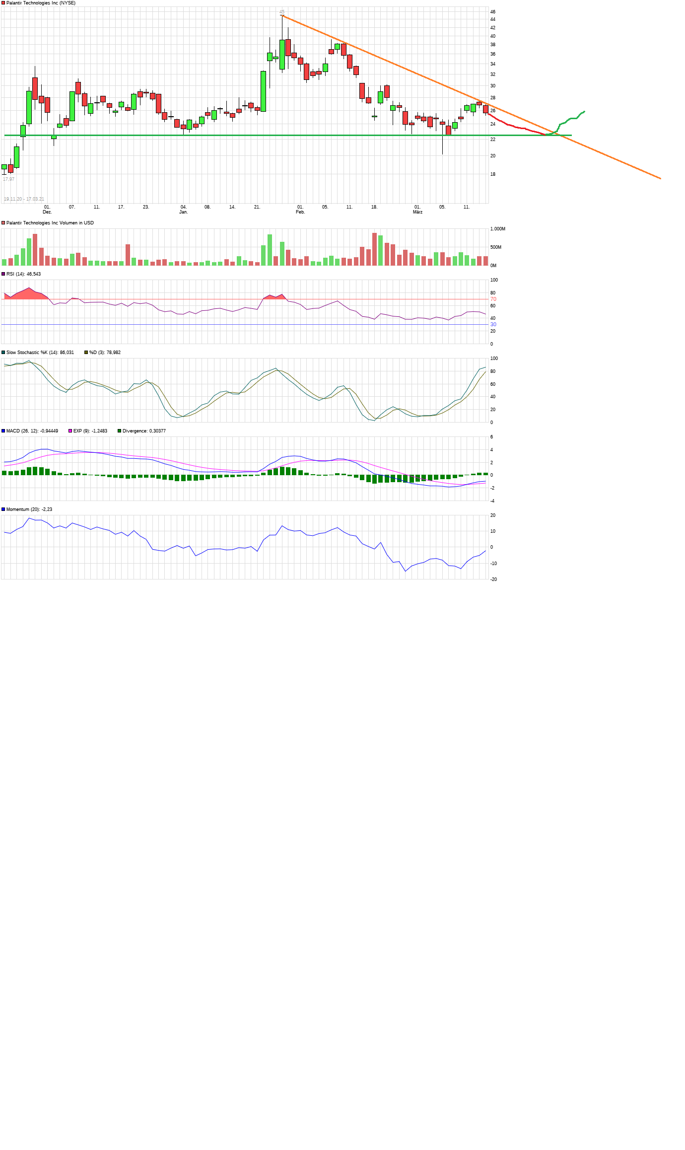 Palantir mit Börsengang 1240601