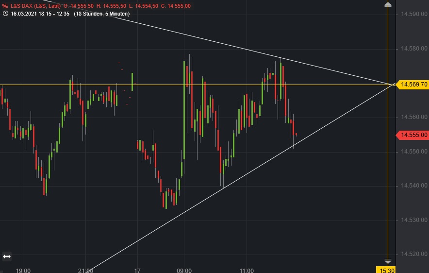 Börse ein Haifischbecken: Trade was du siehst 1240655