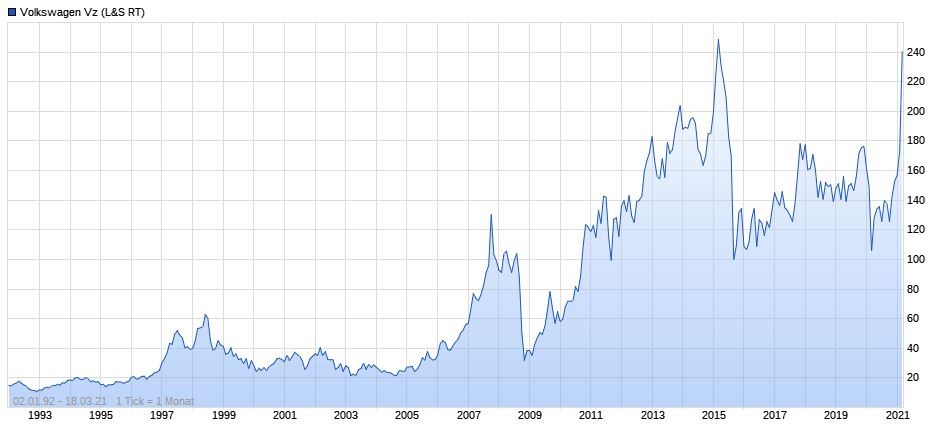 Börse ein Haifischbecken: Trade was du siehst 1240846