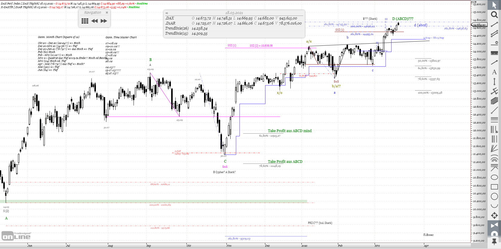 Gold und weitere interessante Anlagemöglichkeiten. 1240877
