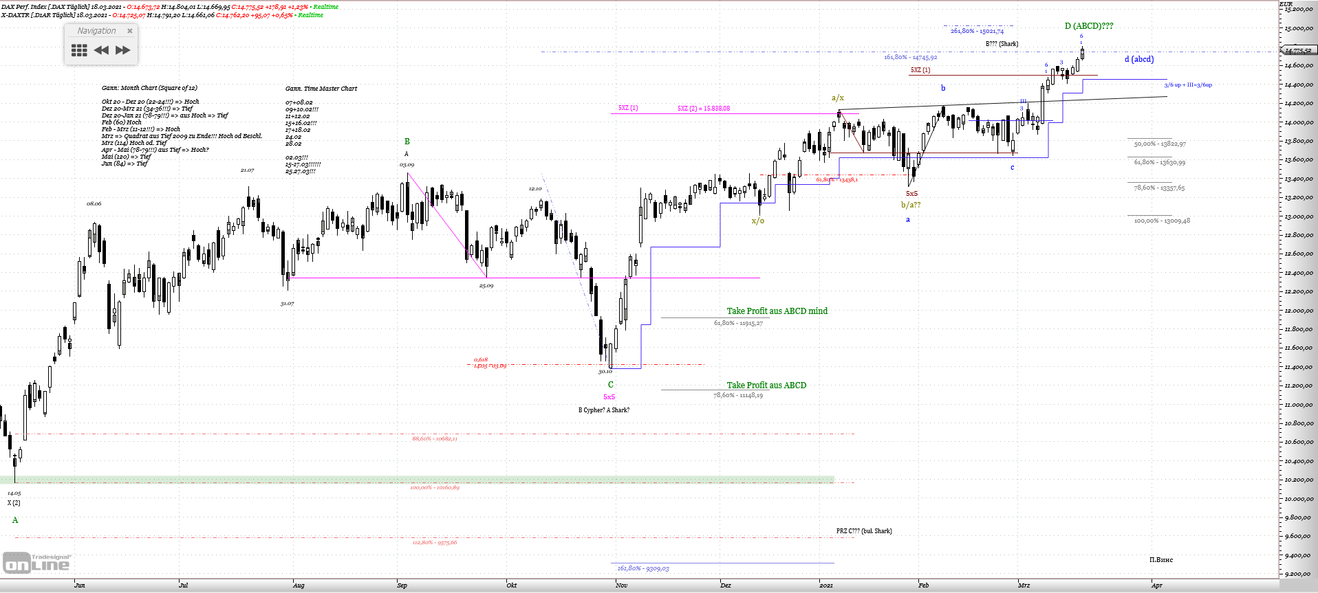 Gold und weitere interessante Anlagemöglichkeiten. 1241026