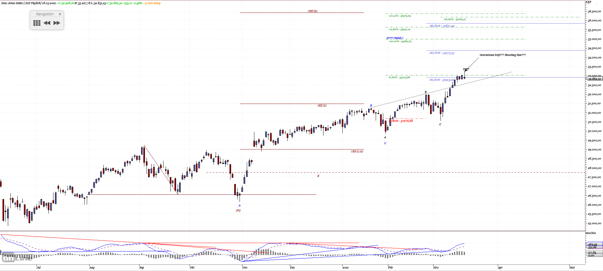 Gold und weitere interessante Anlagemöglichkeiten. 1241055