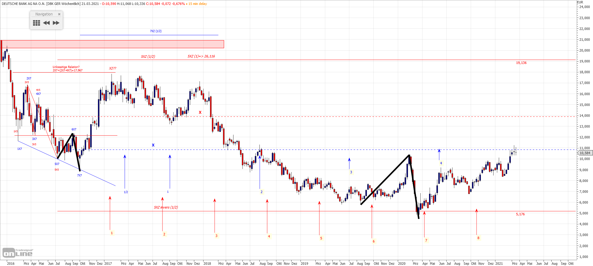 Gold und weitere interessante Anlagemöglichkeiten. 1241249
