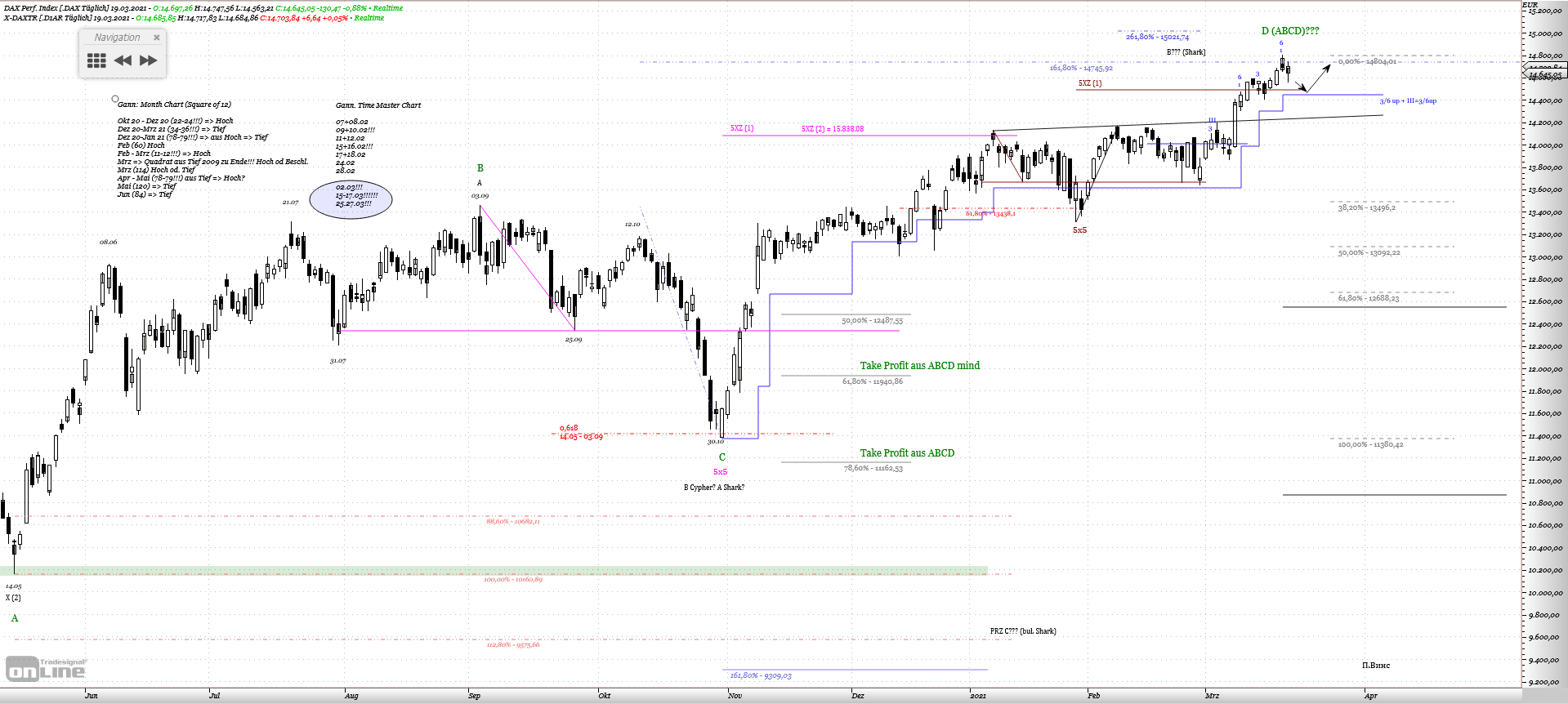 Gold und weitere interessante Anlagemöglichkeiten. 1241254