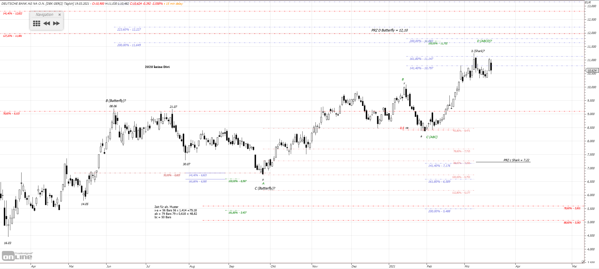 Gold und weitere interessante Anlagemöglichkeiten. 1241257