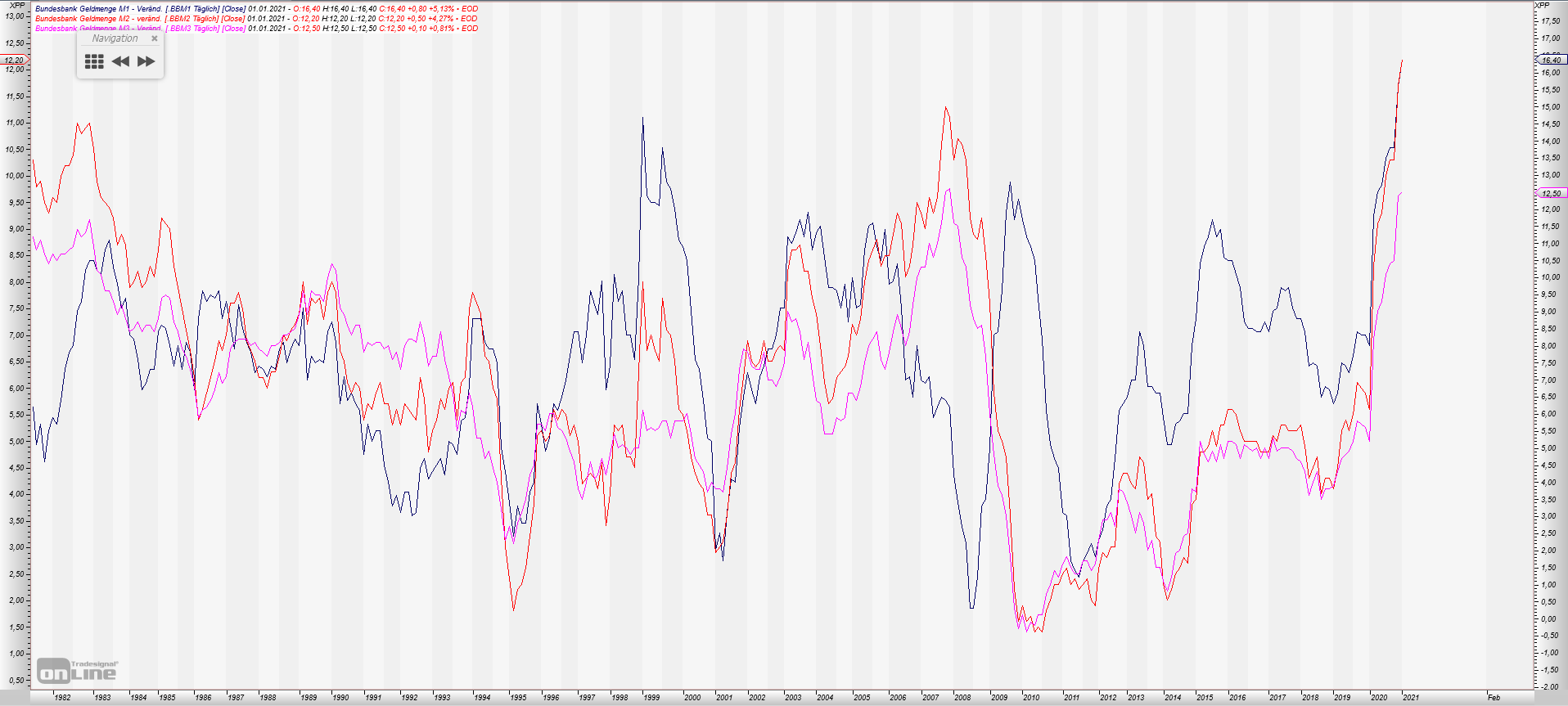Gold und weitere interessante Anlagemöglichkeiten. 1241276