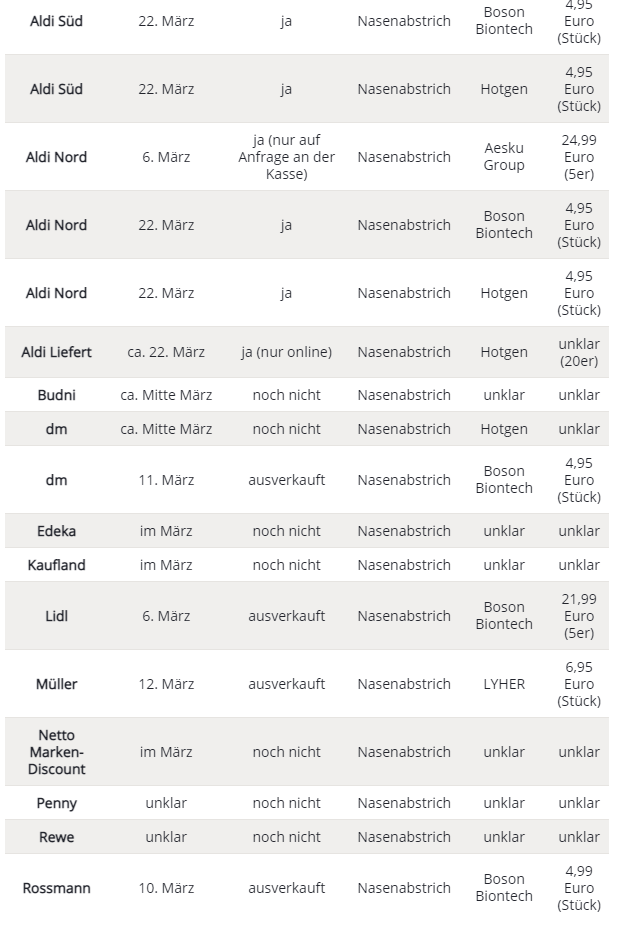 Nanorepro startet durch 1241286